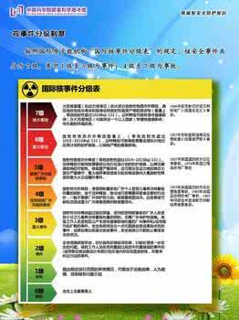 核辐射防护知识 卫生部发布核辐射防护知识要点