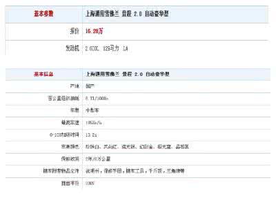 汽车参数配置详解 汽车参数配置介绍