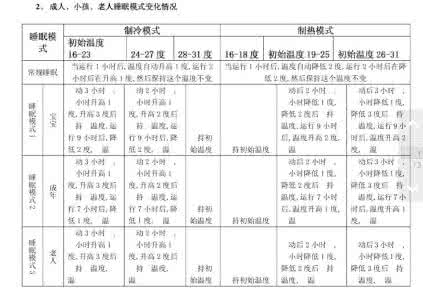 格兰仕空调价格表 格兰仕空调价格表 格兰仕空调价格明细