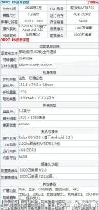 oppo r9km oppo r9km参数 OPPO R9km和R9plus哪个好 OPPO R9km和R9plus参数配置介绍