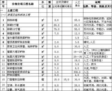 苏州装修报价 苏州装修报价 【苏州装修报价】如何审核苏州装修报价