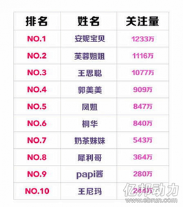 洗面奶销量排行榜 洗面奶最新销量排行榜