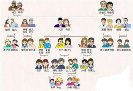 过去与现在的作文 过去与现在的关系