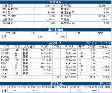 老虎证券 期货频道 交易家 期货频道 交易家的魔术——从一万到百万 天涯脱水版 完整版 TXT下载 -- 天涯易读网_交易家