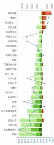 个股资金流向查询 600547资金流向 20100609个股资金净流入排行 - 个股 - 盘中 - 资金流向 - 理财者网