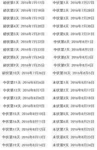 2017三伏天是什么时候 2016年三伏天从什么时候开始