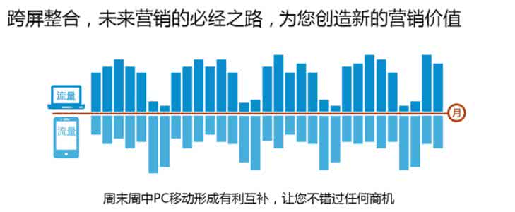 在俄石油公司利润 手机流量突然猛增 进口俄产品利润空间上升 最繁忙口岸进口量猛增