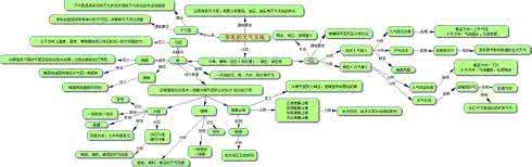 概念图制作软件 概念图软件 项目7 概念图的制作_概念图软件