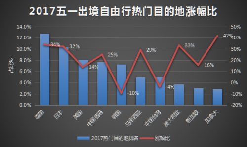 中国免签落地签国家 2016年对中国免签和落地签的国家汇总