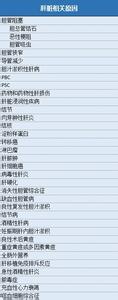 孕妇碱性磷酸酶偏高 孕妇碱性磷酸酶偏高对胎儿有影响吗