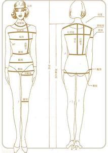 定制衣柜测量方法 定制旗袍 关键部位测量方法