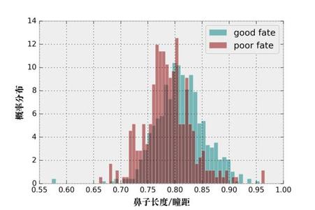女人面相分析 我们分析了几千人的面相,竟发现……