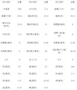 杏仁的营养成分表 杏仁的营养成分