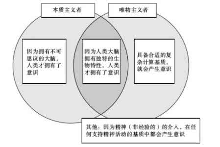 高中生自我意识的特点 高中生自我意识的特点 高中生自我意识发展特点