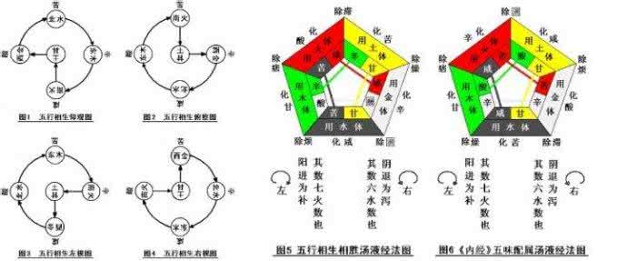 过字五行属阴还是属阳？