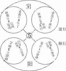 五行数理手机号码 五行数理