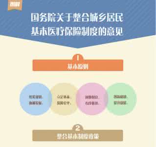 城乡居民医疗保险制度 城乡医疗保险制度整合分析