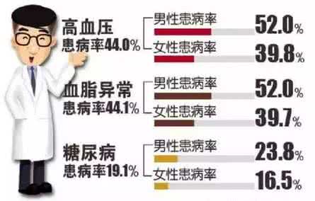 三高可以吃阿胶吗 三高可以吃阿胶吗 三高人能吃阿胶吗？