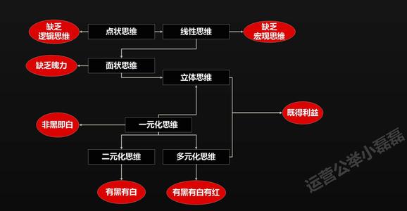 好的思维方式 什么是好的思维方式？9张图读懂