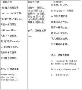 北师大小学数学知识点 六年级上册单元知识点 北师大版小学数学六年级上册第四单元知识点总结