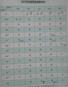 溶解度教案 溶解度教案 溶解度教案1_溶解度教案