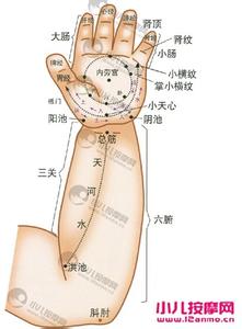 人体有条退烧止咳通道 人体有条退烧止咳通道：90%人不知道