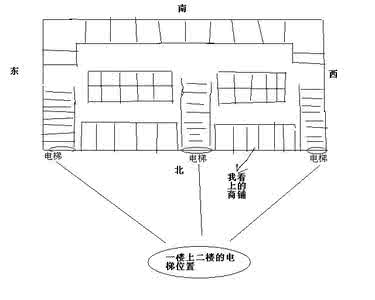 厦门店铺装修风水布局 厦门店铺装修风水布局 店铺风水布局 店铺风水布局知识