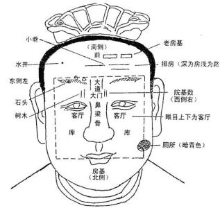 面相高级绝招 面相绝技