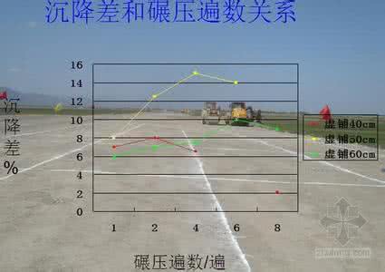 土的含水量 公路土工试验拟定最佳含水量初探