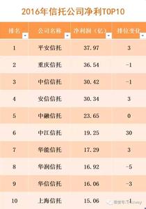 国企岗位工资等级表 10000多个岗位！600多家企事业单位、国企来云南招人，快转给毕业生！