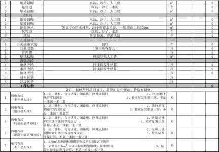 装修轻工辅料报价单 装修轻工辅料报价单 轻工辅料装修报价单省钱方法