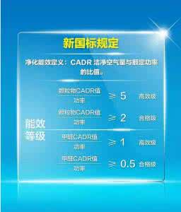 空气净化器新国标标准 空气净化器新国标中的CCM标准,它很重要
