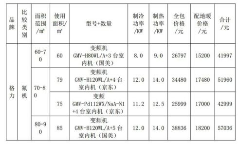 大金家用中央空调价格 家用中央空调价格表 家用空调价格是多少