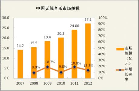 网络传播现状 当前网络音乐传播的现状分析