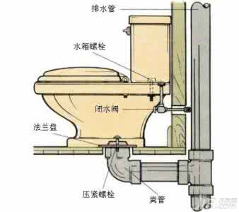 抽水马桶工作原理动画 抽水马桶工作原理动画 【抽水马桶原理】抽水马桶工作原理
