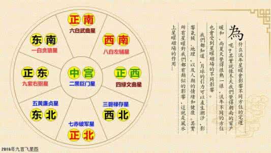 2017年家居风水布局 2016年丙申(猴)年家居风水布局与开运方案