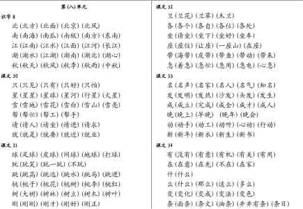 人教版一年级下册词语 【一年级】新课标人教版必须会写词语表