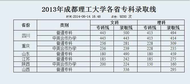 成都理工大学专业排名 成都理工大学专业排名 【成都理工大学专业】成都理工大学有哪些专业