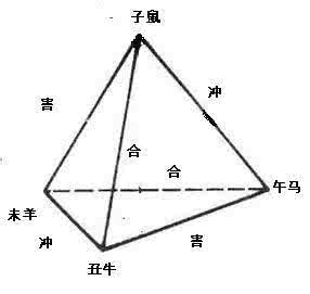 八字取象定象断命技巧 (540)八字断命技巧