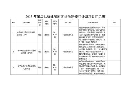 安全生产检查汇总表 生产记录整理汇总表 电视价格汇总整理介绍