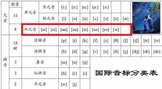 48国际音标发音视频 48个国际音标发音视频 转载 国际音标发音视频