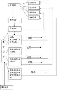 7b unit6 outdoor fun 7b unit 6的教学设计 Unit6教学设计