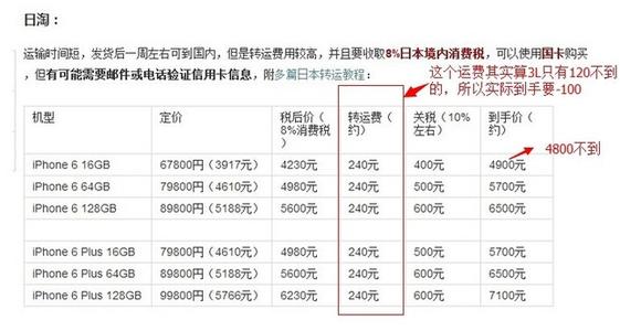 海淘iphone6攻略 iphone6海淘有什么攻略？