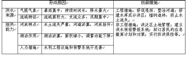 高考万能作文开头结尾 高考作文万能开头 高考作文万能开头_结尾_公式及素材总结 高考作文万能开头