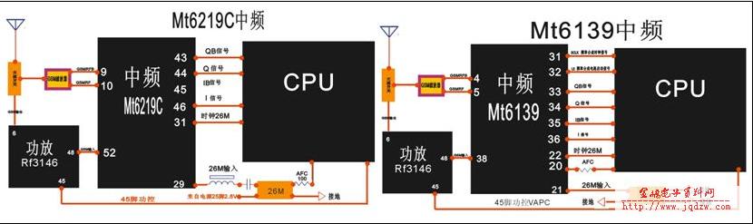 正规手机维修 手机维修分析资料