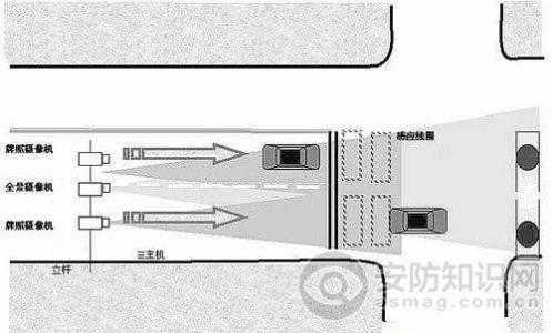 电子眼工作原理 【涨姿势】电子眼的工作原理，实在...