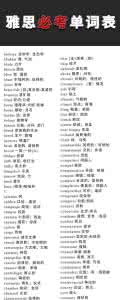 雅思考试 雅思考试7600词汇表(V)