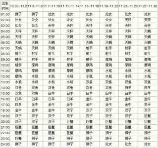 上升星座是什么意思 上升星座 上升星座是什么意思