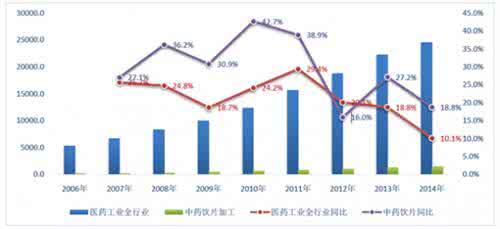 医院中药饮片管理规范 史大卓称促进中药饮片市场规范发展