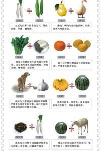 不能一起吃的食物大全 不能一起吃的食物！很全！